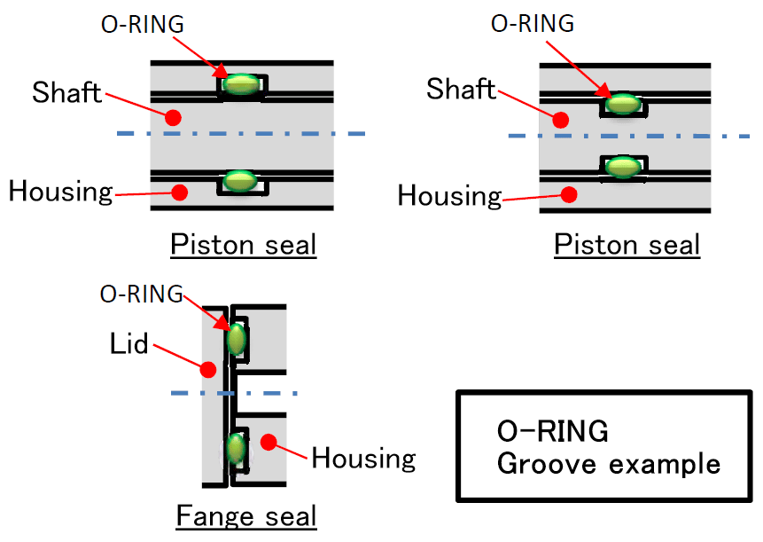 O-Ring: What Is It? How Is It Made? Types Of & Common Uses