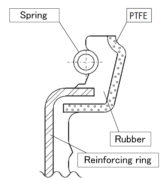 PTFE lip type