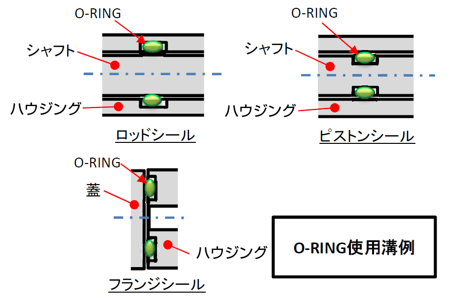 o リング p と g の 違い